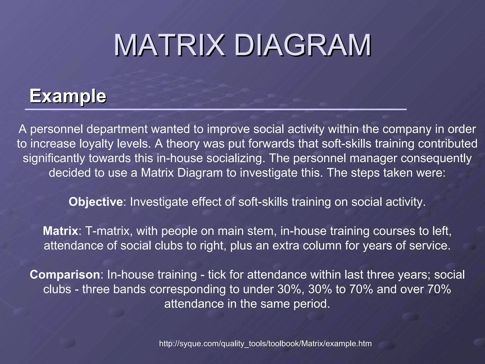 Example MATRIX DIAGRAM A personnel department wanted to improve social activity within the company in order to increase loyalty levels. A theory was put forwards that soft-skills training contributed significantly towards this in-house socializing. The personnel manager consequently decided to use a Matrix Diagram to investigate this. The steps taken were: Objective : Investigate effect of soft-skills training on social activity. Matrix : T-matrix, with people on main stem, in-house training courses to left, attendance of social clubs to right, plus an extra column for years of service. Comparison : In-house training - tick for attendance within last three years; social clubs - three bands corresponding to under 30%, 30% to 70% and over 70% attendance in the same period. http://syque.com/quality_tools/toolbook/Matrix/example.htm 