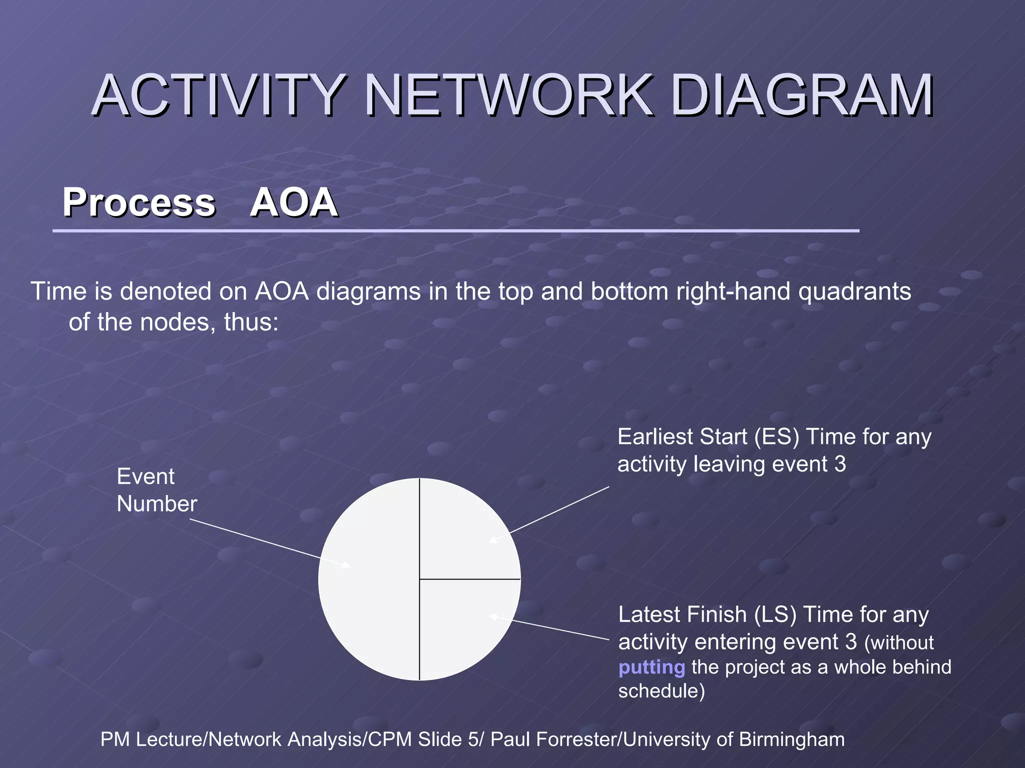 Process  AOA ACTIVITY NETWORK DIAGRAM Time is denoted on AOA diagrams in the top and bottom right-hand quadrants of the nodes, thus: Event Number Earliest Start (ES) Time for any activity leaving event 3 Latest Finish (LS) Time for any activity entering event 3  (without  putting  the project as a whole behind schedule) PM Lecture/Network Analysis/CPM Slide 5/ Paul Forrester/University of Birmingham 