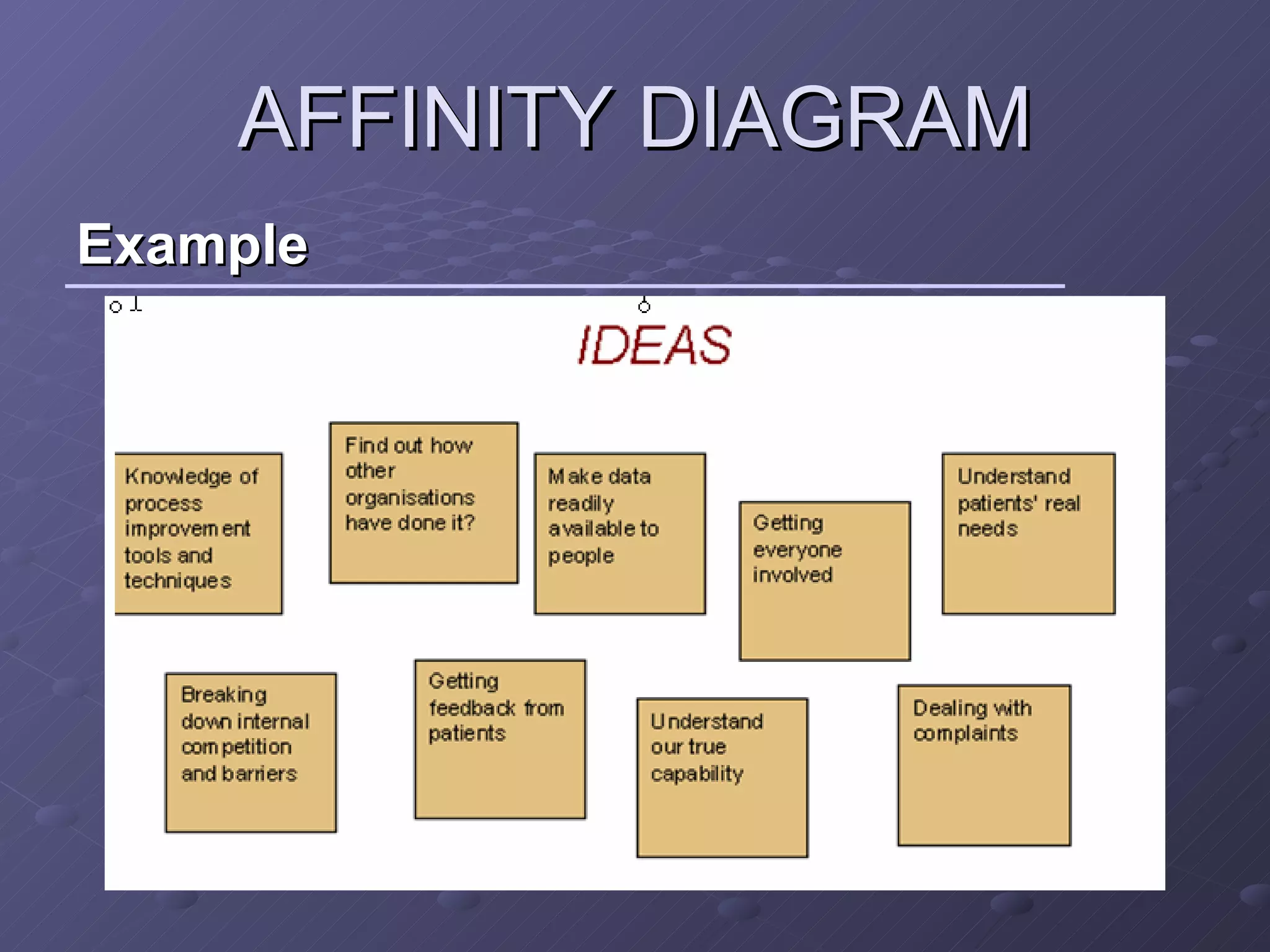 AFFINITY DIAGRAM Example 