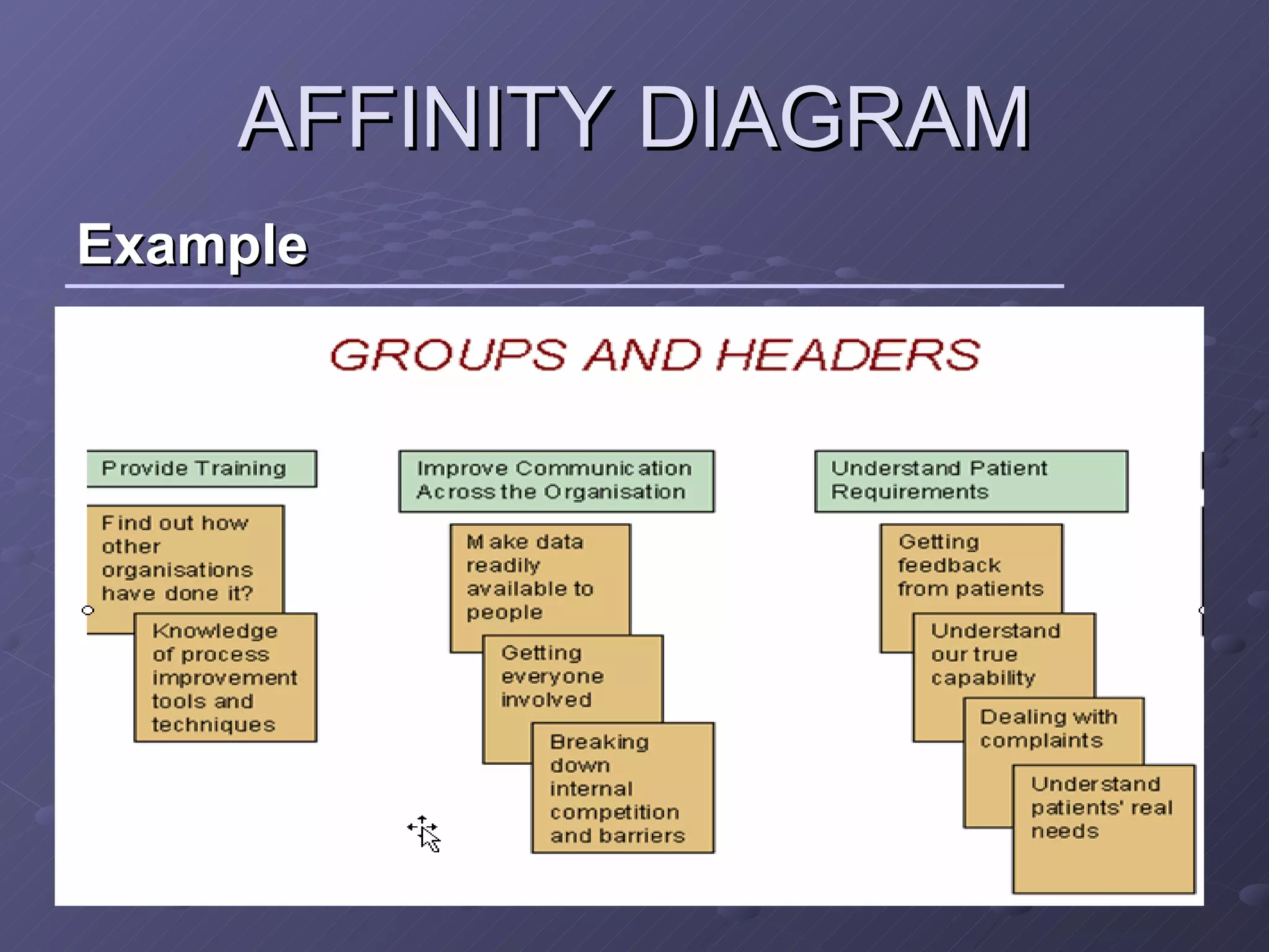 AFFINITY DIAGRAM Example 