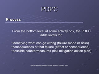 New 7 Management Tools | PPT