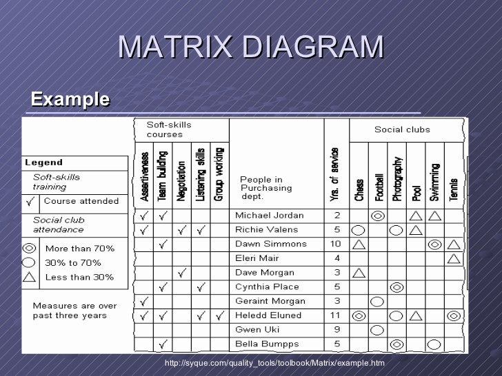New 7 Management Tools