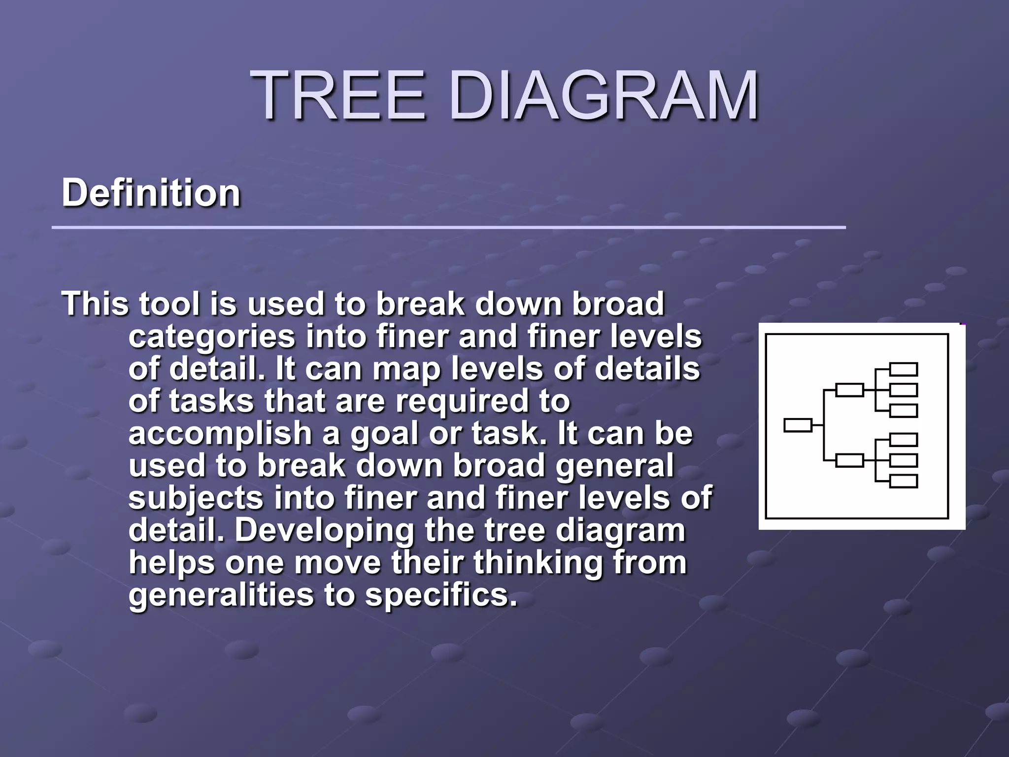 TREE DIAGRAM
Definition

This tool is used to break down broad
    categories into finer and finer levels
    of detail. It can map levels of details
    of tasks that are required to
    accomplish a goal or task. It can be
    used to break down broad general
    subjects into finer and finer levels of
    detail. Developing the tree diagram
    helps one move their thinking from
    generalities to specifics.
 