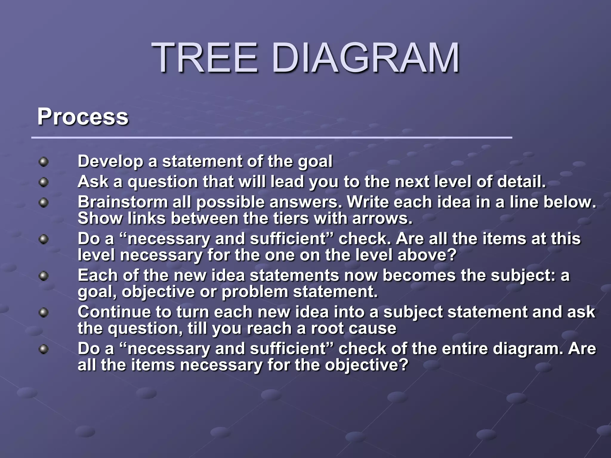 TREE DIAGRAM
Process
   Develop a statement of the goal
   Ask a question that will lead you to the next level of detail.
   Brainstorm all possible answers. Write each idea in a line below.
   Show links between the tiers with arrows.
   Do a “necessary and sufficient” check. Are all the items at this
   level necessary for the one on the level above?
   Each of the new idea statements now becomes the subject: a
   goal, objective or problem statement.
   Continue to turn each new idea into a subject statement and ask
   the question, till you reach a root cause
   Do a “necessary and sufficient” check of the entire diagram. Are
   all the items necessary for the objective?
 