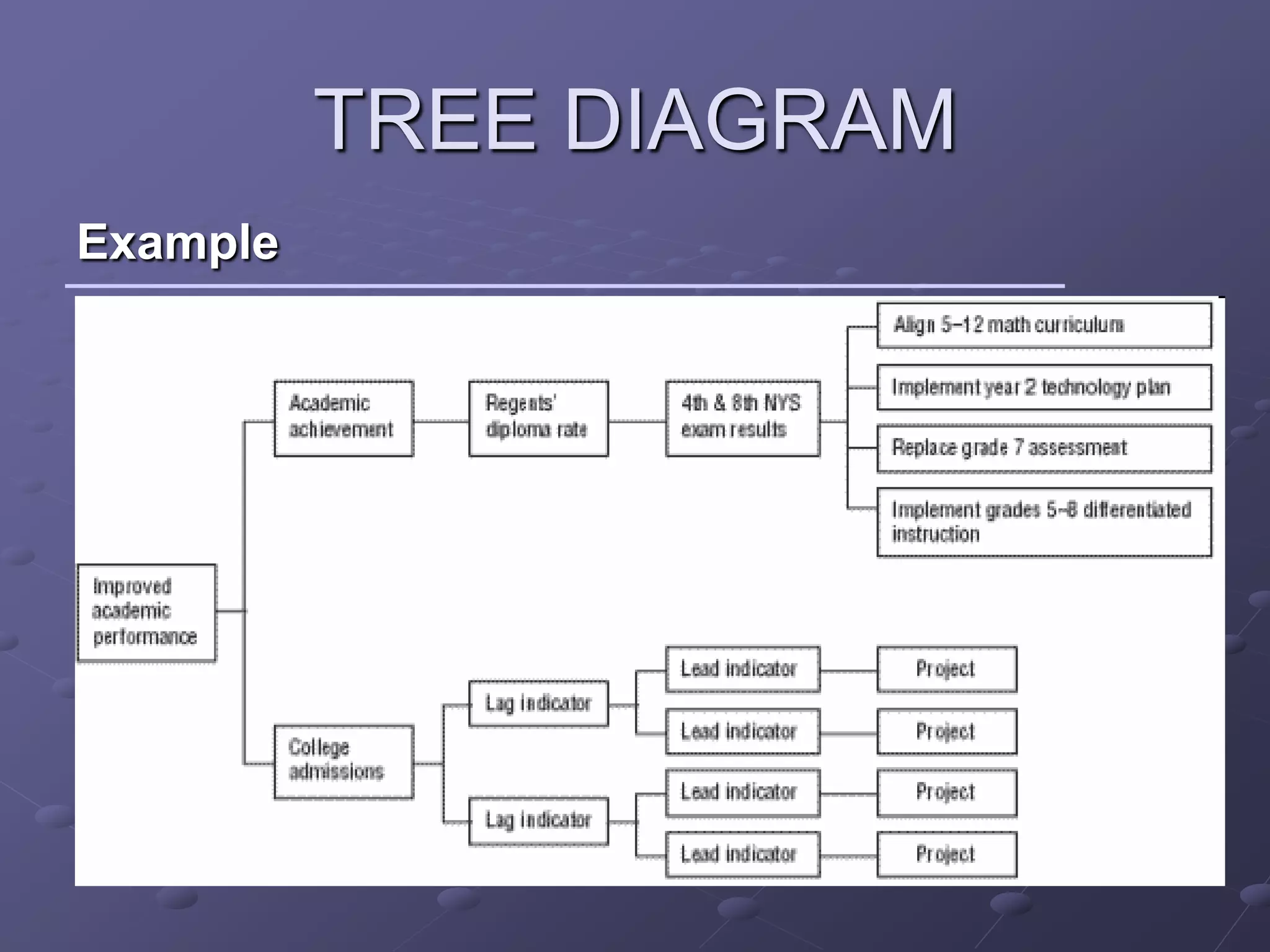TREE DIAGRAM
Example
 