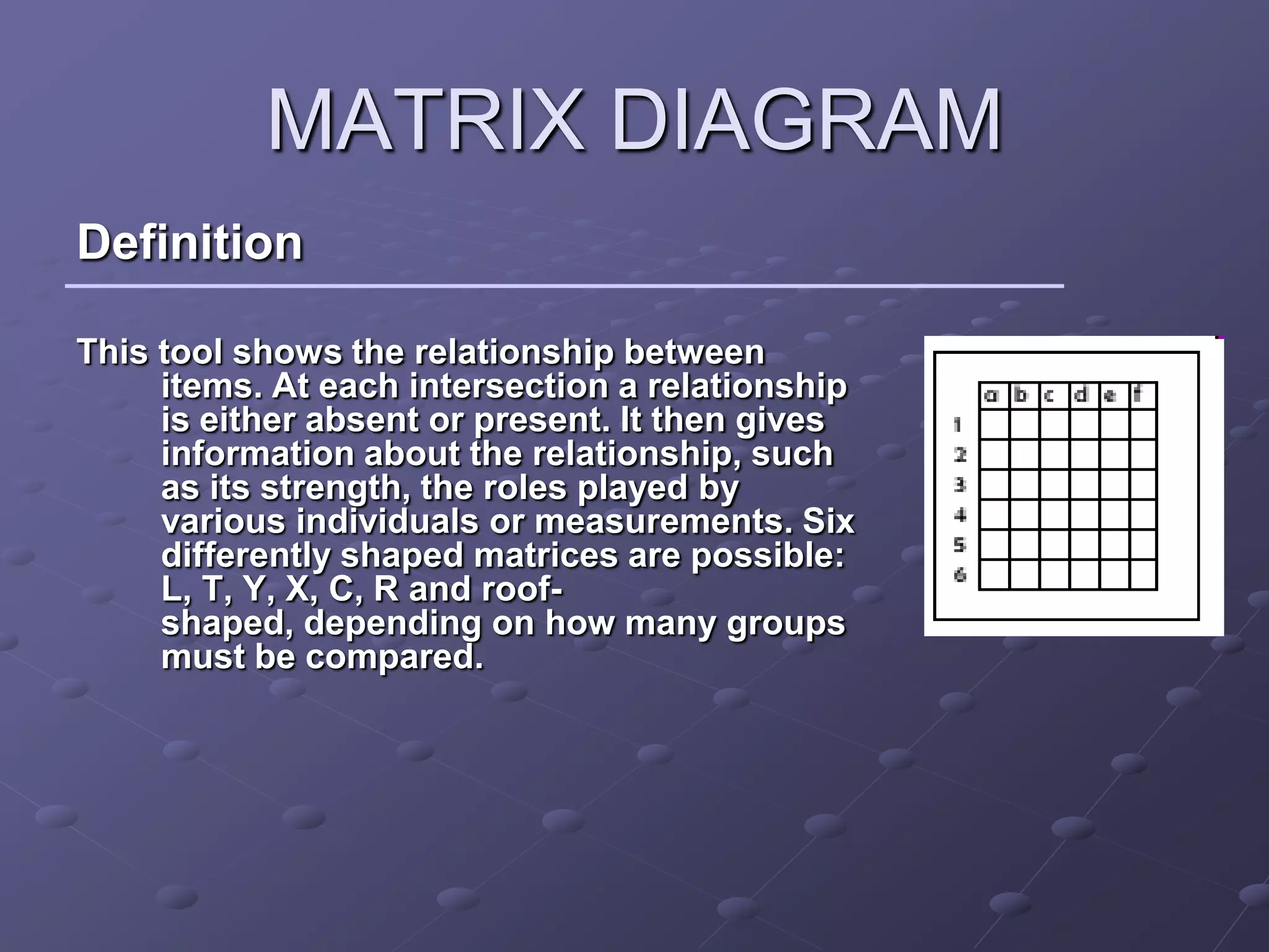 MATRIX DIAGRAM
Definition

This tool shows the relationship between
     items. At each intersection a relationship
     is either absent or present. It then gives
     information about the relationship, such
     as its strength, the roles played by
     various individuals or measurements. Six
     differently shaped matrices are possible:
     L, T, Y, X, C, R and roof-
     shaped, depending on how many groups
     must be compared.
 