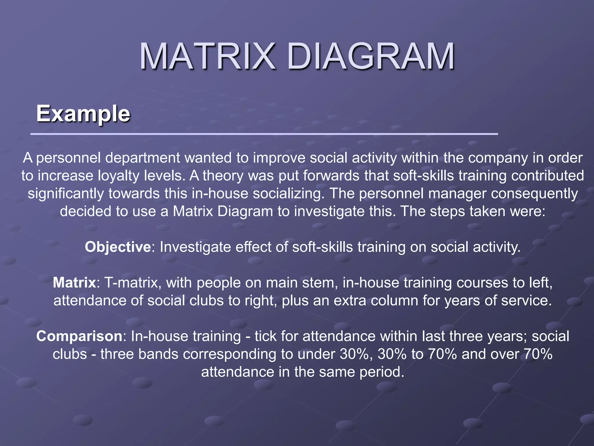 MATRIX DIAGRAM
  Example
A personnel department wanted to improve social activity within the company in order
to increase loyalty levels. A theory was put forwards that soft-skills training contributed
 significantly towards this in-house socializing. The personnel manager consequently
       decided to use a Matrix Diagram to investigate this. The steps taken were:

          Objective: Investigate effect of soft-skills training on social activity.

     Matrix: T-matrix, with people on main stem, in-house training courses to left,
     attendance of social clubs to right, plus an extra column for years of service.

  Comparison: In-house training - tick for attendance within last three years; social
    clubs - three bands corresponding to under 30%, 30% to 70% and over 70%
                           attendance in the same period.
 