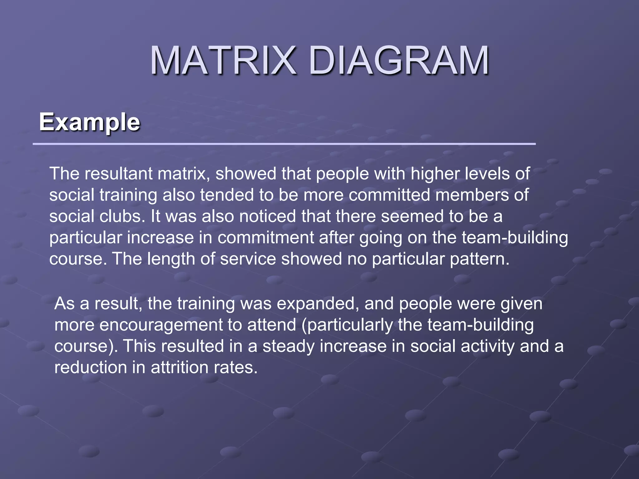 MATRIX DIAGRAM
Example
The resultant matrix, showed that people with higher levels of
social training also tended to be more committed members of
social clubs. It was also noticed that there seemed to be a
particular increase in commitment after going on the team-building
course. The length of service showed no particular pattern.

 As a result, the training was expanded, and people were given
 more encouragement to attend (particularly the team-building
 course). This resulted in a steady increase in social activity and a
 reduction in attrition rates.
 