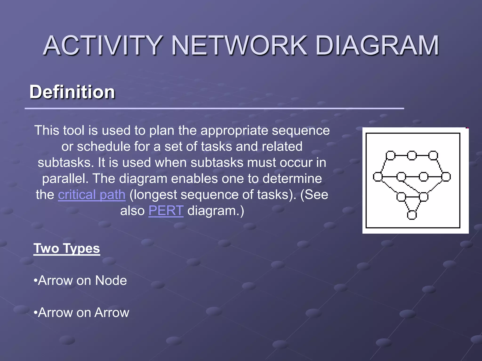 ACTIVITY NETWORK DIAGRAM
Definition
This tool is used to plan the appropriate sequence
     or schedule for a set of tasks and related
 subtasks. It is used when subtasks must occur in
  parallel. The diagram enables one to determine
the critical path (longest sequence of tasks). (See
                also PERT diagram.)

Two Types

•Arrow on Node

•Arrow on Arrow
 