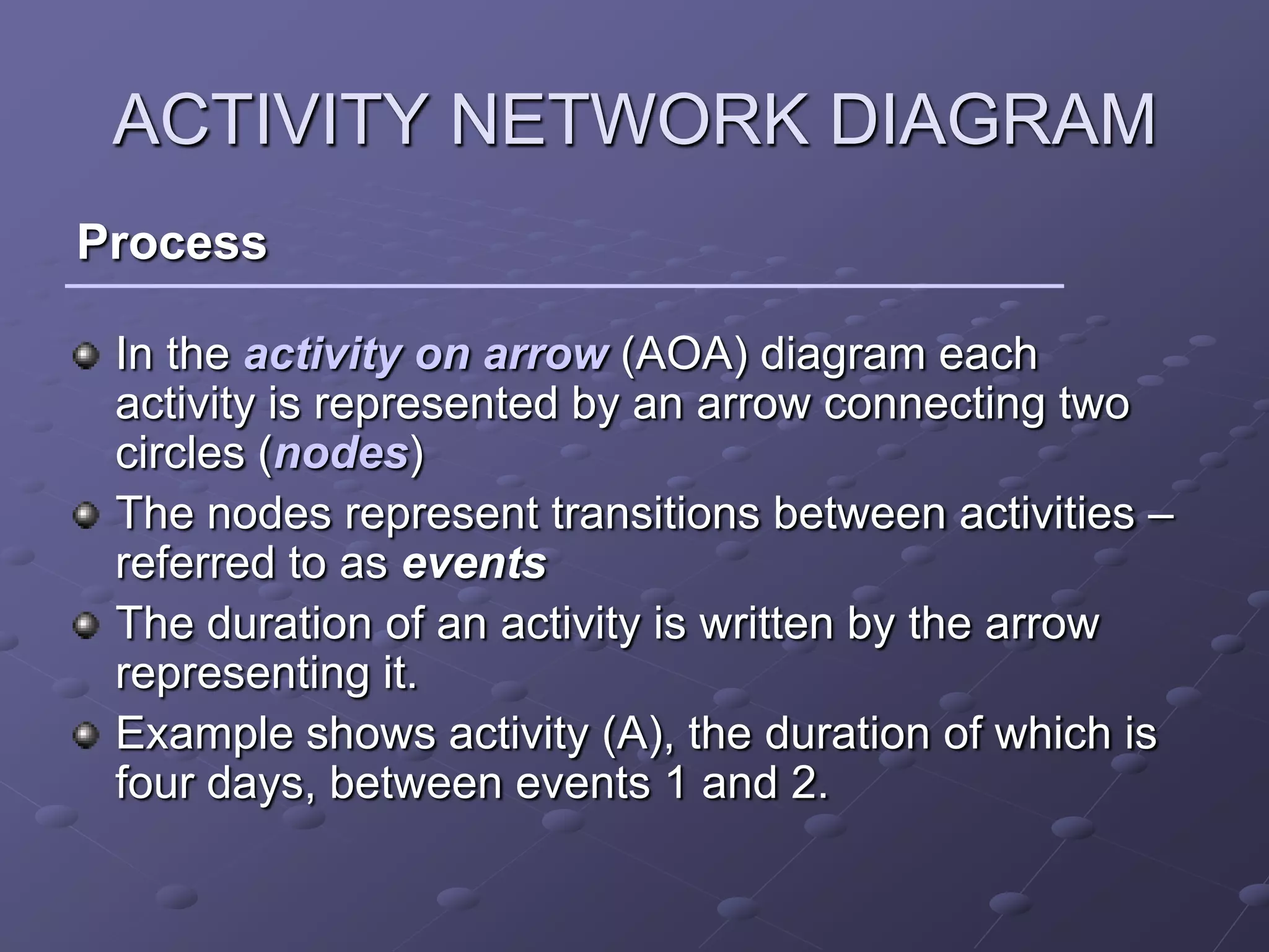 ACTIVITY NETWORK DIAGRAM
Process

 In the activity on arrow (AOA) diagram each
 activity is represented by an arrow connecting two
 circles (nodes)
 The nodes represent transitions between activities –
 referred to as events
 The duration of an activity is written by the arrow
 representing it.
 Example shows activity (A), the duration of which is
 four days, between events 1 and 2.
 