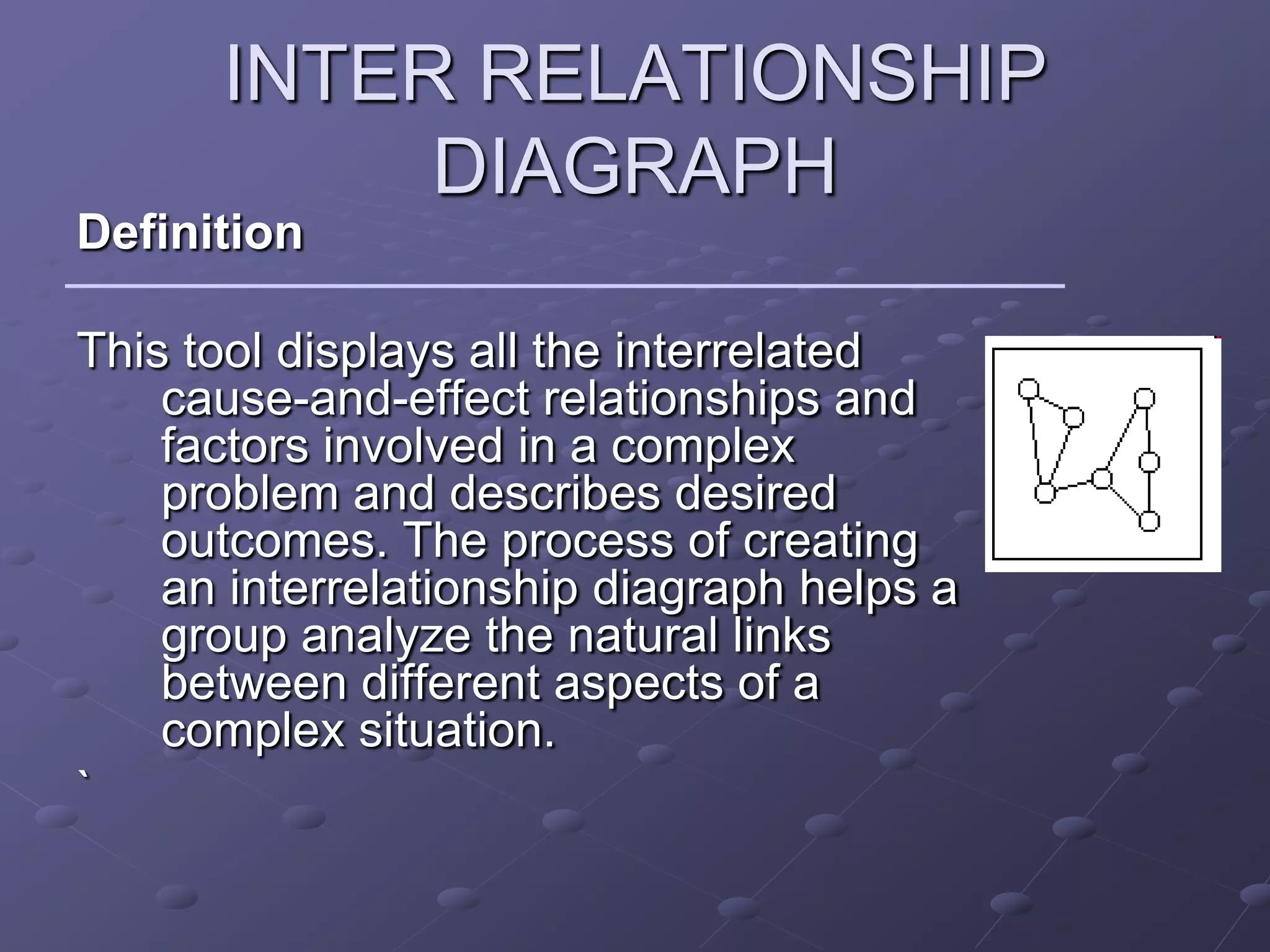 INTER RELATIONSHIP
           DIAGRAPH
Definition

This tool displays all the interrelated
    cause-and-effect relationships and
    factors involved in a complex
    problem and describes desired
    outcomes. The process of creating
    an interrelationship diagraph helps a
    group analyze the natural links
    between different aspects of a
    complex situation.
`
 