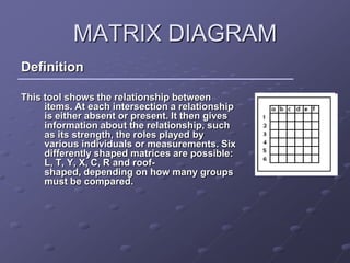 New7managementtools ppt | PPSX