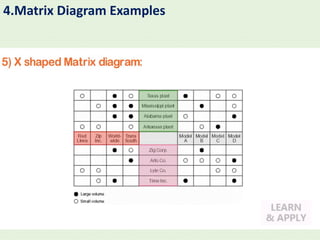 Quality Cube Matrix New 7QC tools for the quality person during RCa | PDF