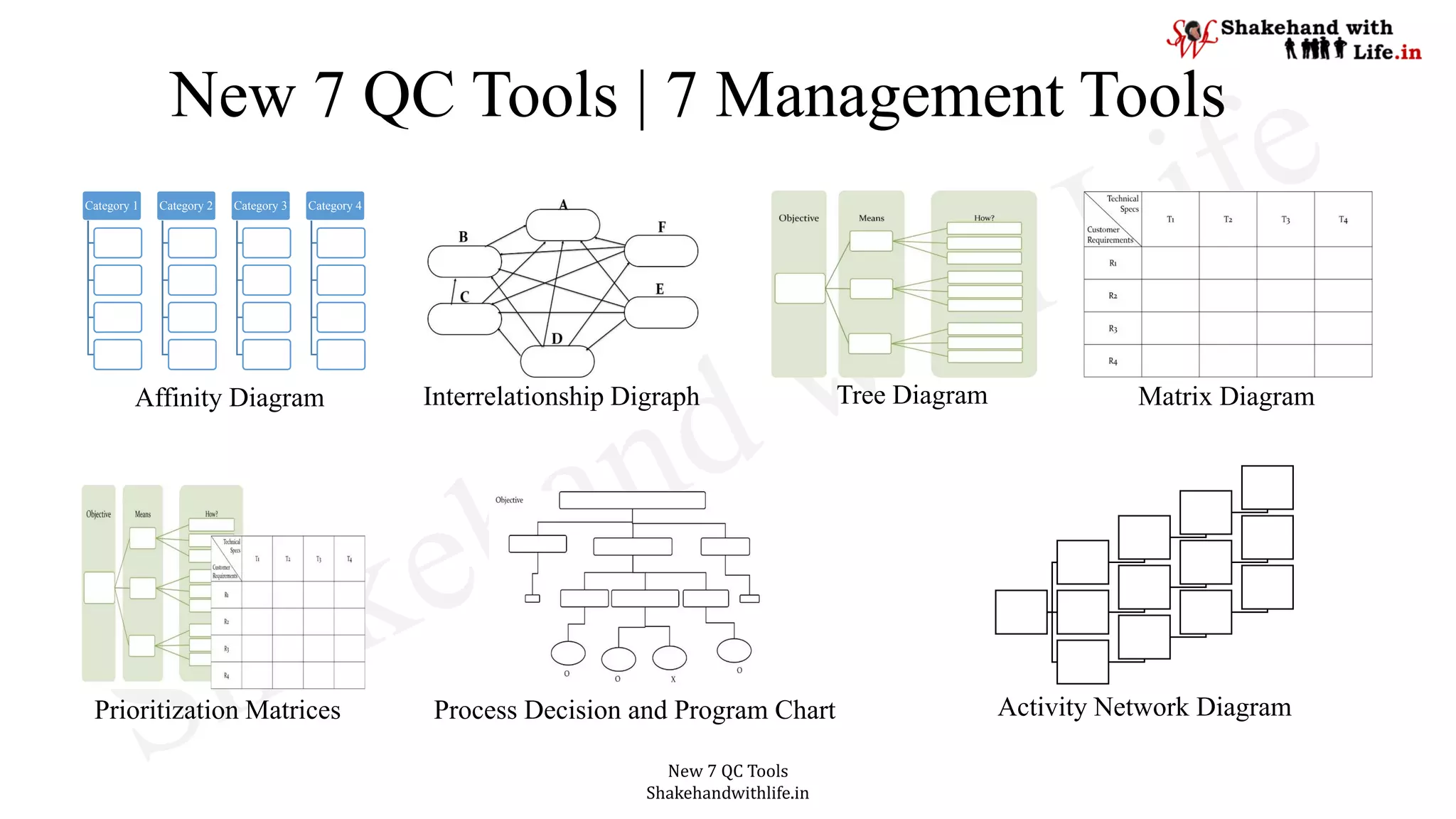 New 7 QC Tools | 7 Management Development Tools | PDF
