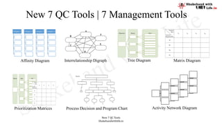 New 7 QC Tools | 7 Management Development Tools | PPT