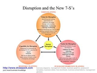 Disruption and the New 7-S’s http://www.drawpack.com your visual business knowledge business diagrams, management models, business graphics, powerpoint templates, business slides, free downloads, business presentations, management glossary ,[object Object],[object Object],[object Object],[object Object],[object Object],[object Object],[object Object],[object Object],[object Object],[object Object],[object Object],[object Object],[object Object],[object Object],[object Object],[object Object],[object Object],[object Object],[object Object],[object Object],[object Object],[object Object],[object Object],[object Object],[object Object],[object Object],[object Object],[object Object],[object Object],[object Object],Market  Disruption VISION PLANNING RESOURCE  PLANNING PUNCH-COUNTERPUNCH  PLANNING 