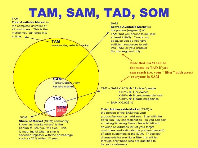 new 7 tam sam tad som explained 22 638