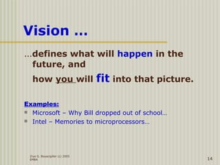 Ziya G. Boyacigiller (c) 2005
EMBA 14
Vision …
…defines what will happen in the
future, and
how you will fit into that picture.
Examples:
 Microsoft – Why Bill dropped out of school…
 Intel – Memories to microprocessors…
 