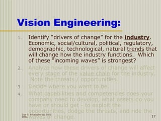 Ziya G. Boyacigiller (c) 2005
EMBA 17
Vision Engineering:
1. Identify “drivers of change” for the industry.
Economic, social/cultural, political, regulatory,
demographic, technological, natural trends that
will change how the industry functions. Which
of these “incoming waves” is strongest?
2. Analyze how these drivers of change will affect
every stage of the value chain for the industry.
Note the threats / opportunities.
3. Decide where you want to be.
4. What capabilities and competencies does your
company need to develop, what assets do you
have or should get - to exploit the
opportunities, dodge the threats, and ride the
waves of change.
 