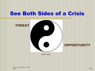 Ziya G. Boyacigiller (c) 2005
EMBA 20
See Both Sides of a Crisis
THREAT
OPPORTUNITY
YING YANG
 