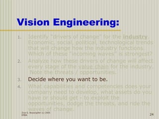 Ziya G. Boyacigiller (c) 2005
EMBA 24
Vision Engineering:
1. Identify “drivers of change” for the industry.
Economic, social, political, technological trends
that will change how the industry functions.
Which of these “incoming waves” is strongest?
2. Analyze how these drivers of change will affect
every stage of the value chain for the industry.
Note the threats / opportunities.
3. Decide where you want to be.
4. What capabilities and competencies does your
company need to develop, what assets do you
have or should get - to exploit the
opportunities, dodge the threats, and ride the
waves of change.
 