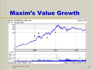 Ziya G. Boyacigiller (c) 2005
EMBA 27
Maxim’s Value Growth
 