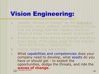 Ziya G. Boyacigiller (c) 2005
EMBA 28
Vision Engineering:
1. Identify “drivers of change” for the industry.
Economic, social, political, technological trends
that will change how the industry functions.
Which of these “incoming waves” is strongest?
2. Analyze how these drivers of change will affect
every stage of the value chain for the industry.
Note the threats / opportunities.
3. Decide where you want to be.
4. What capabilities and competencies does your
company need to develop, what assets do you
have or should get - to exploit the
opportunities, dodge the threats, and ride the
waves of change.
 
