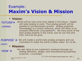 Ziya G. Boyacigiller (c) 2005
EMBA 40
Example:
Maxim’s Vision & Mission
 Vision:
World will be more and more digital in the future. Digital
will need analog to exist. Thus analog growth will be
parallel to microprocessor growth. Analog expertise
(knowledge) is a scarce resource, which will allow us to
compete effectively (monopolize*). We have some of the
best analog experts in the world, and we can find and
train more as we grow.
We will create a world-class analog company and use
innovation to make the world a better place for us all...
 Mission:
We add value to our customers’ products through our
analog definition, design, and manufacturing expertise.
(expertise = knowledge)
(*: At the time Maxim’s gross margin was > 70%…)
FUTURE
(WHERE)
PURPOSE 
(WHY)
HOW 
 