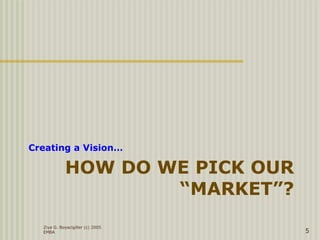 HOW DO WE PICK OUR
“MARKET”?
Creating a Vision…
Ziya G. Boyacigiller (c) 2005
EMBA 5
 