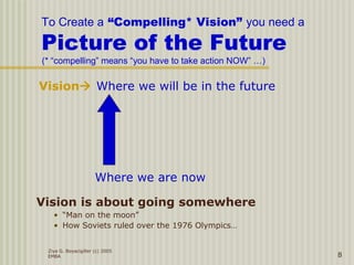 Ziya G. Boyacigiller (c) 2005
EMBA 8
To Create a “Compelling* Vision” you need a
Picture of the Future
Vision is about going somewhere
• “Man on the moon”
• How Soviets ruled over the 1976 Olympics…
Where we are now
Vision Where we will be in the future
(* “compelling” means “you have to take action NOW” …)
 