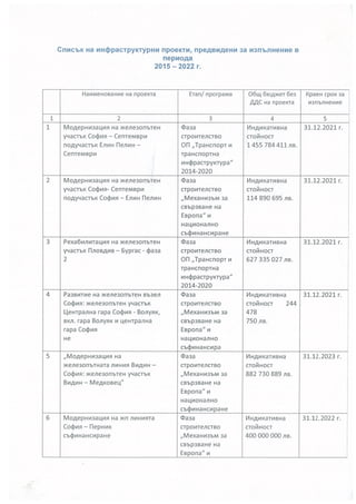 ОБЩЕСТВЕН СЪВЕТ ДЕРБЖ new8а финал_Редакт.pdf
