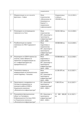 ОБЩЕСТВЕН СЪВЕТ ДЕРБЖ new8а финал_Редакт.pdf