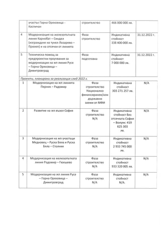 ОБЩЕСТВЕН СЪВЕТ ДЕРБЖ new8а финал_Редакт.pdf