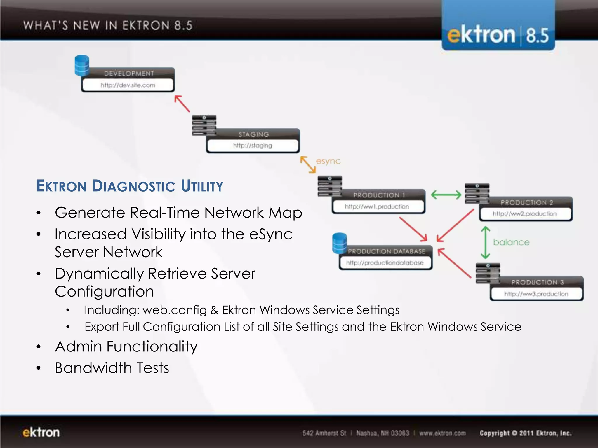 EKTRON DIAGNOSTIC UTILITY
• Generate Real-Time Network Map
• Increased Visibility into the eSync
  Server Network
• Dynamically Retrieve Server
  Configuration
    •   Including: web.config & Ektron Windows Service Settings
    •   Export Full Configuration List of all Site Settings and the Ektron Windows Service
• Admin Functionality
• Bandwidth Tests
 