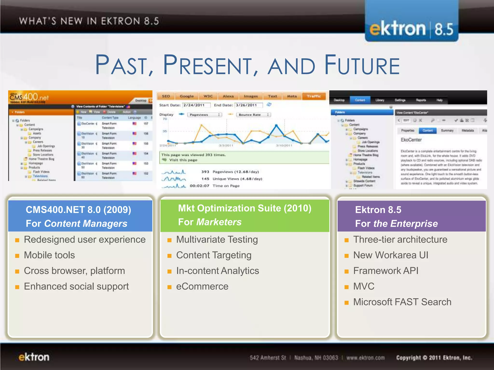 PAST, PRESENT, AND FUTURE




    CMS400.NET 8.0 (2009)            Mkt Optimization Suite (2010)       Ektron 8.5
    For Content Managers             For Marketers                       For the Enterprise
   Redesigned user experience      Multivariate Testing               Three-tier architecture
   Mobile tools                    Content Targeting                  New Workarea UI
   Cross browser, platform         In-content Analytics               Framework API
   Enhanced social support         eCommerce                          MVC
                                                                        Microsoft FAST Search
 