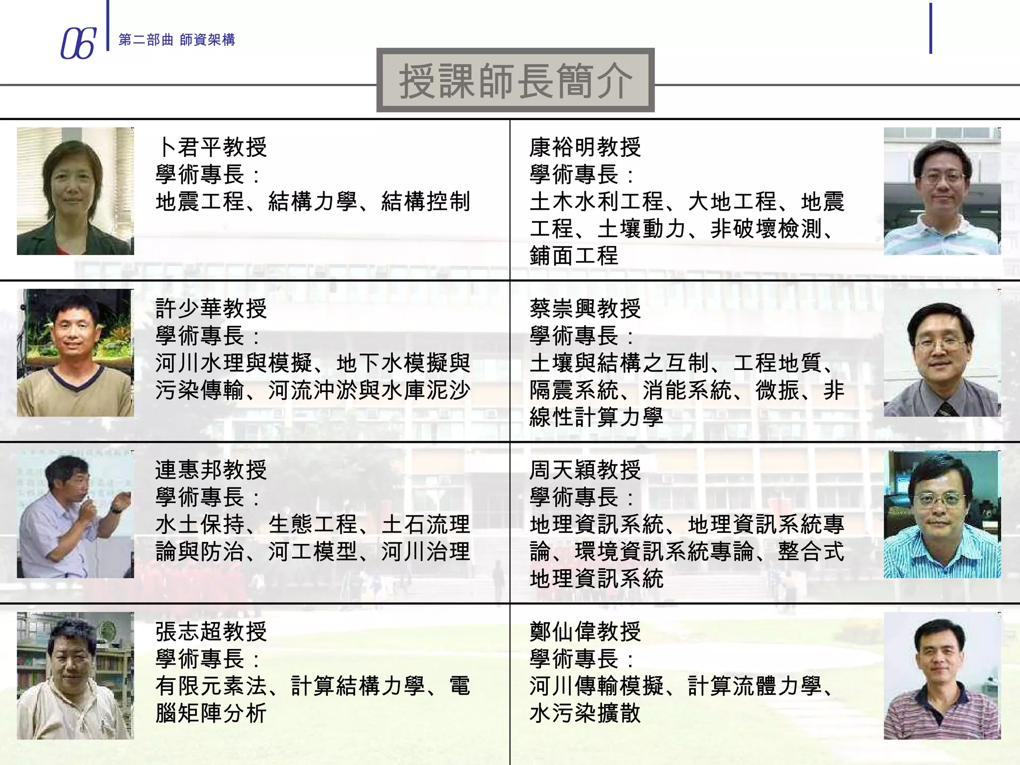 授課師長簡介 卜君平教授 學術專長： 地震工程、結構力學、結構控制 許少華教授 學術專長： 河川水理與模擬、地下水模擬與污染傳輸、河流沖淤與水庫泥沙 連惠邦教授 學術專長： 水土保持、生態工程、土石流理論與防治、河工模型、河川治理 張志超教授 學術專長： 有限元素法、計算結構力學、電腦矩陣分析 康裕明教授 學術專長： 土木水利工程、大地工程、地震工程、土壤動力、非破壞檢測、鋪面工程 蔡崇興教授 學術專長： 土壤與結構之互制、工程地質、隔震系統、消能系統、微振、非線性計算力學 周天穎教授 學術專長： 地理資訊系統、地理資訊系統專論、環境資訊系統專論、整合式地理資訊系統 鄭仙偉教授 學術專長： 河川傳輸模擬、計算流體力學、水污染擴散 06 第二部曲 師資架構 