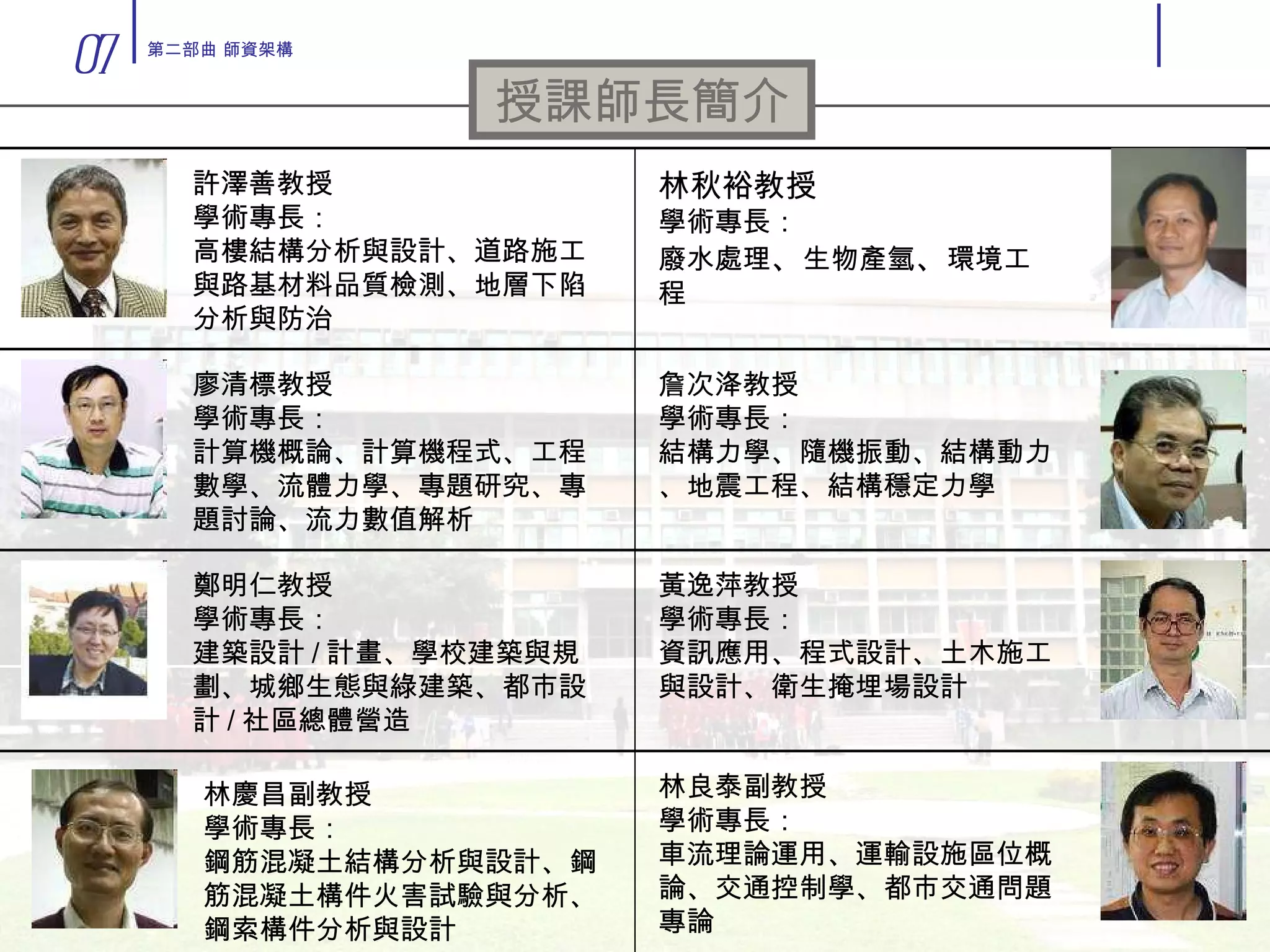 授課師長簡介 許澤善教授 學術專長： 高樓結構分析與設計、道路施工與路基材料品質檢測、地層下陷分析與防治 廖清標教授 學術專長： 計算機概論、計算機程式、工程數學、流體力學、專題研究、專題討論、流力數值解析 鄭明仁教授 學術專長： 建築設計 / 計畫、學校建築與規劃、城鄉生態與綠建築、都市設計 / 社區總體營造 林秋裕教授 學術專長： 廢水處理 、 生物產氫 、 環境工程 詹次洚教授 學術專長： 結構力學、隨機振動、結構動力、地震工程、結構穩定力學 黃逸萍教授 學術專長： 資訊應用、程式設計、土木施工與設計、衛生掩埋場設計 林良泰副教授 學術專長： 車流理論運用、運輸設施區位概論、交通控制學、都市交通問題專論 林慶昌副教授 學術專長： 鋼筋混凝土結構分析與設計、鋼筋混凝土構件火害試驗與分析、鋼索構件分析與設計 07 第二部曲 師資架構 