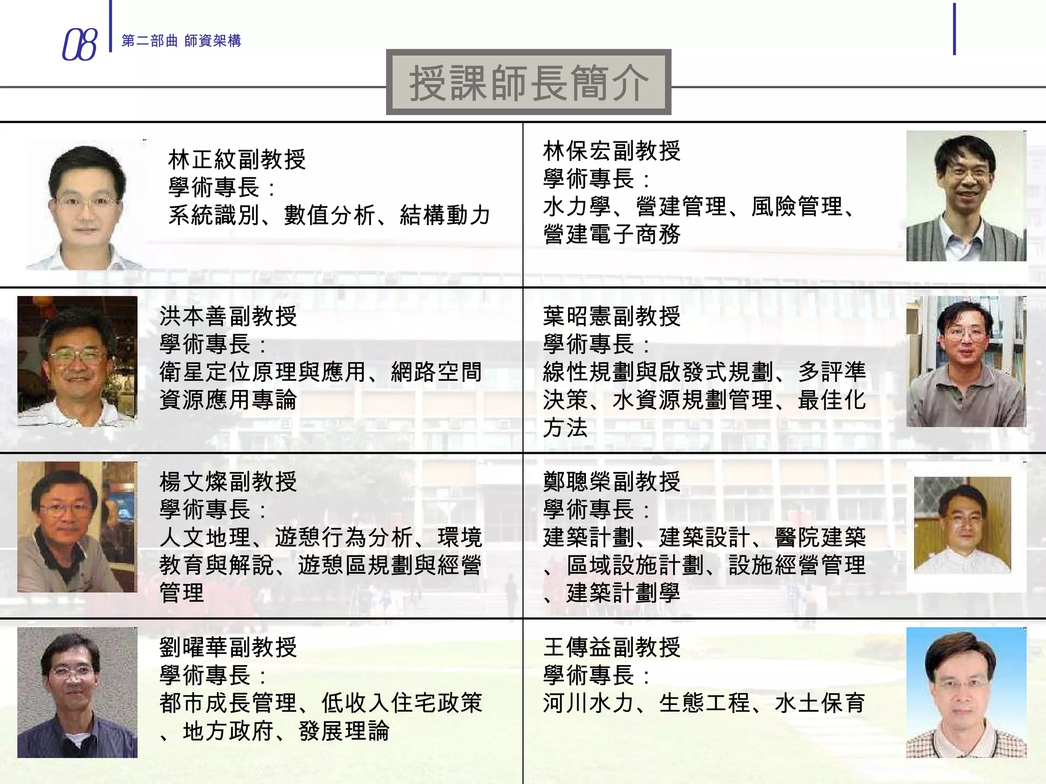 授課師長簡介 洪本善副教授 學術專長： 衛星定位原理與應用、網路空間資源應用專論 楊文燦副教授 學術專長： 人文地理、遊憩行為分析、環境教育與解說、遊憩區規劃與經營管理 劉曜華副教授 學術專長： 都市成長管理、低收入住宅政策、地方政府、發展理論 林保宏副教授 學術專長： 水力學、營建管理、風險管理、營建電子商務 葉昭憲副教授 學術專長： 線性規劃與啟發式規劃、多評準決策、水資源規劃管理、最佳化方法 鄭聰榮副教授 學術專長： 建築計劃、建築設計、醫院建築、區域設施計劃、設施經營管理、建築計劃學 王傳益副教授 學術專長： 河川水力、生態工程、水土保育 林正紋副教授 學術專長： 系統識別、數值分析、結構動力 08 第二部曲 師資架構 