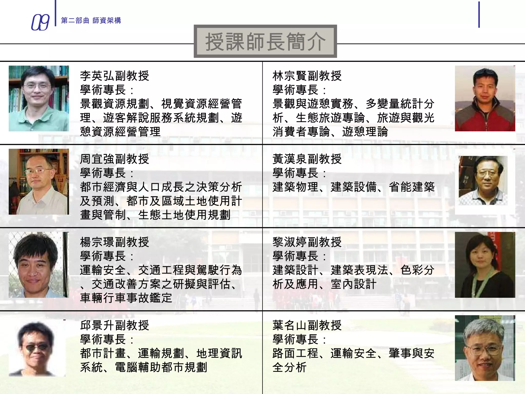 授課師長簡介 李英弘副教授 學術專長： 景觀資源規劃、視覺資源經營管理、遊客解說服務系統規劃、遊憩資源經營管理 周宜強副教授 學術專長： 都市經濟與人口成長之決策分析及預測、都市及區域土地使用計畫與管制、生態土地使用規劃 楊宗璟副教授 學術專長： 運輸安全、交通工程與駕駛行為、交通改善方案之研擬與評估、車輛行車事故鑑定 邱景升副教授 學術專長： 都市計畫、運輸規劃、地理資訊系統、電腦輔助都市規劃 林宗賢副教授 學術專長： 景觀與遊憩實務、多變量統計分析、生態旅遊專論、旅遊與觀光消費者專論、遊憩理論 黃漢泉副教授 學術專長： 建築物理、建築設備、省能建築 黎淑婷副教授 學術專長： 建築設計、建築表現法、色彩分析及應用、室內設計 葉名山副教授 學術專長： 路面工程、運輸安全、肇事與安全分析 09 第二部曲 師資架構 