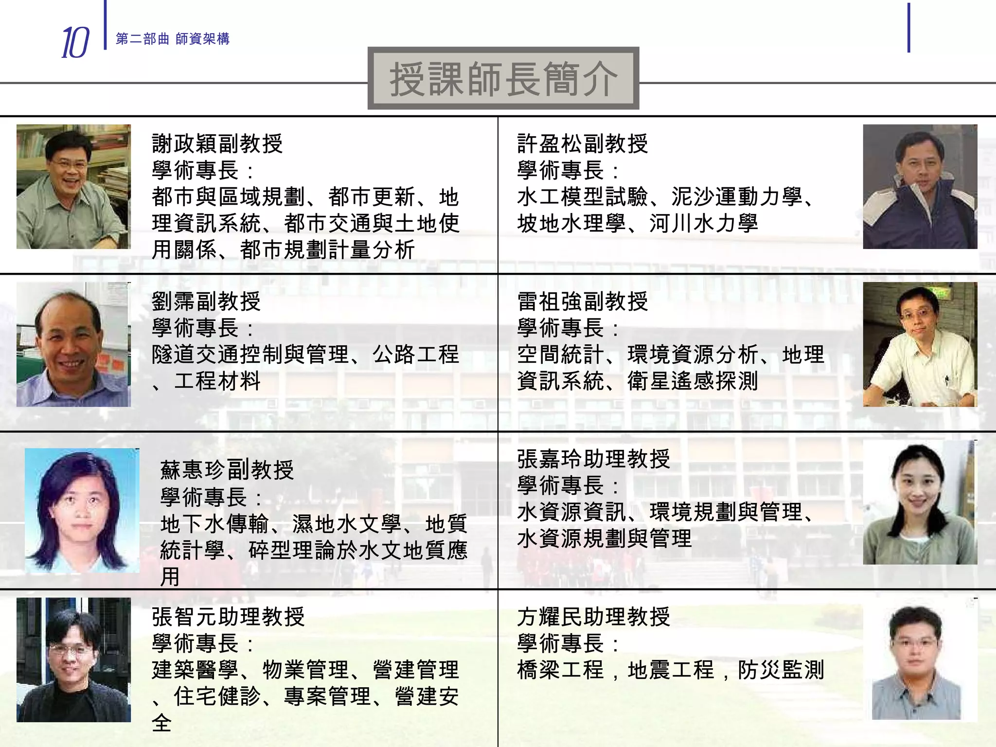 授課師長簡介 謝政穎副教授 學術專長： 都市與區域規劃、都市更新、地理資訊系統、都市交通與土地使用關係、都市規劃計量分析 劉霈副教授 學術專長： 隧道交通控制與管理、公路工程、工程材料 張智元助理教授 學術專長： 建築醫學、物業管理、營建管理、住宅健診、專案管理、營建安全 許盈松副教授 學術專長： 水工模型試驗、泥沙運動力學、坡地水理學、河川水力學 雷祖強副教授 學術專長： 空間統計、環境資源分析、地理資訊系統、衛星遙感探測 張嘉玲助理教授 學術專長： 水資源資訊、環境規劃與管理、水資源規劃與管理 方耀民助理教授 學術專長： 橋梁工程，地震工程，防災監測 蘇惠珍 副 教授 學術專長： 地下水傳輸、濕地水文學、地質統計學、碎型理論於水文地質應用 10 第二部曲 師資架構 
