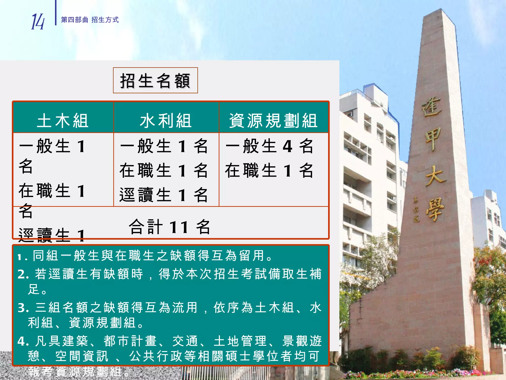 招生名額 14 第四部曲 招生方式 合計 11 名 一般生 4 名 在職生 1 名 一般生 1 名 在職生 1 名 逕讀生 1 名 一般生 1 名 在職生 1 名 逕讀生 1 名 資源規劃組 水利組 土木組 1. 同組一般生與在職生之缺額得互為留用。 2. 若逕讀生有缺額時，得於本次招生考試備取生補足。 3. 三組名額之缺額得互為流用，依序為土木組、水利組、資源規劃組。 4. 凡具建築、都市計畫、交通、土地管理、景觀遊憩、空間資訊 、公共行政等相關碩士學位者均可報考資源規劃組。 