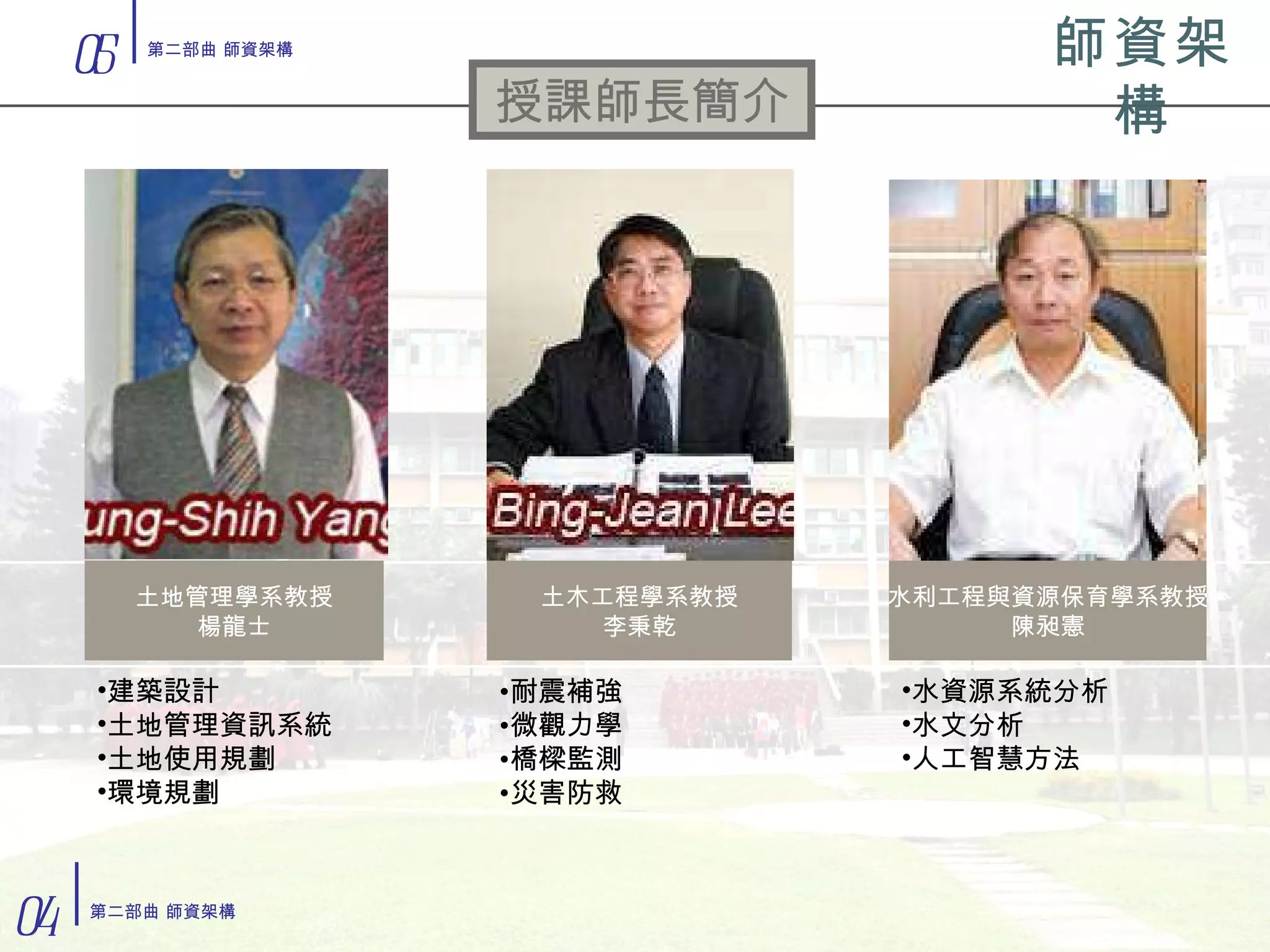 授課師長簡介 師資架構 水資源系統分析 水文分析 人工智慧方法 建築設計 土地管理資訊系統 土地使用規劃 環境規劃 水利工程與資源保育學系教授 陳昶憲 土地管理學系教授 楊龍士 耐震補強 微觀力學 橋樑監測 災害防救  土木工程學系教授 李秉乾 04 第二部曲 師資架構 05 第二部曲 師資架構 