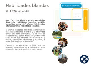 HABILIDADES BLANDAS
HABILIDADES DURAS
INDIVIDUO
EQUIPO
Coaching
Conferencias
Charlas
Talleres
Simulaciones
Mentoring Cursos
Seminarios
Los Talleres tienen como propósito
desarrollar habilidades blandas, también
conocidas como soft-skills, habilidades
interpersonales, habilidades sociales.
El taller es un espacio natural de aprendizaje del
cual, las operaciones mentales y la afectividad
forman una parte constitutiva. Es un lugar de
co-aprendizaje, donde todos sus participantes
construyen socialmente conocimientos y
valores, desarrollan habilidades y actitudes, a
partir de sus propias experiencias.
Contamos con elementos portátiles que nos
permiten implementar en la sede que tu elijas
en tu país. ¡No tenemos límites geográficos!
Habilidades blandas
en equipos
 