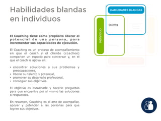 HABILIDADES BLANDAS
HABILIDADES DURAS
INDIVIDUO
EQUIPO
Coaching
Conferencias
Charlas
Talleres
Simulaciones
Mentoring Cursos
Seminarios
Habilidades blandas
en individuos
El Coaching tiene como propósito liberar el
p o t e n c i a l d e u n a p e r s o n a , p a r a
incrementar sus capacidades de ejecución.
El Coaching es un proceso de acompañamiento
en que el coach y el cliente (coachee)
comparten un espacio para conversar y, en el
que el coach le apoya en:
• encontrar soluciones a sus problemas y
preocupaciones,
• liberar su talento y potencial,
• promover su desarrollo profesional,
• conseguir sus objetivos.
El objetivo es escucharle y hacerle preguntas
para que encuentre por sí mismo las soluciones
o respuestas.
En resumen, Coaching es el arte de acompañar,
apoyar y potenciar a las personas para que
logren sus objetivos.
 