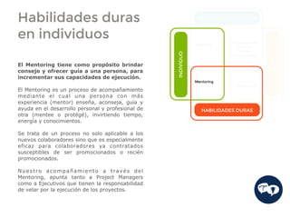 HABILIDADES BLANDAS
HABILIDADES DURAS
INDIVIDUO
EQUIPO
Coaching
Conferencias
Charlas
Talleres
Simulaciones
Mentoring Cursos
Seminarios
Habilidades duras
en individuos
El Mentoring tiene como propósito brindar
consejo y ofrecer guía a una persona, para
incrementar sus capacidades de ejecución.
El Mentoring es un proceso de acompañamiento
mediante el cual una persona con más
experiencia (mentor) enseña, aconseja, guía y
ayuda en el desarrollo personal y profesional de
otra (mentee o protégé), invirtiendo tiempo,
energía y conocimientos.
Se trata de un proceso no solo aplicable a los
nuevos colaboradores sino que es especialmente
eficaz para colaboradores ya contratados
susceptibles de ser promocionados o recién
promocionados.
Nuestro acompañamiento a través del
Mentoring, apunta tanto a Project Managers
como a Ejecutivos que tienen la responsabilidad
de velar por la ejecución de los proyectos.
 
