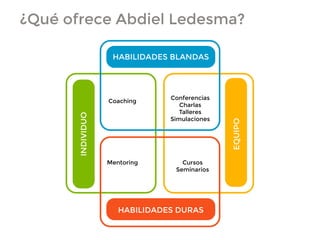¿Qué ofrece Abdiel Ledesma?
HABILIDADES BLANDAS
HABILIDADES DURAS
INDIVIDUO
EQUIPO
Coaching
Conferencias
Charlas
Talleres
Simulaciones
Mentoring Cursos
Seminarios
 