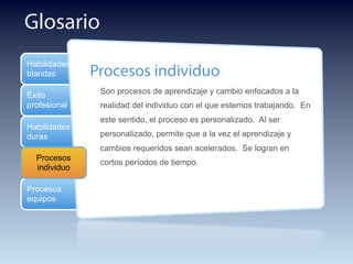 Habilidades
duras
Éxito
profesional
Habilidades
blandas
Procesos
equipos
Glosario
Procesos
individuo
Procesos individuo
Son procesos de aprendizaje y cambio enfocados a la
realidad del individuo con el que estemos trabajando. En
este sentido, el proceso es personalizado. Al ser
personalizado, permite que a la vez el aprendizaje y
cambios requeridos sean acelerados. Se logran en
cortos períodos de tiempo.
 