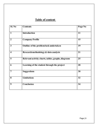 Page | 9
Table of content
Sl. No Contents Page No
1 Introduction 11
2 Company Profile 15
3 Outline of the problem/task undertaken 19
4 Researchmethodology& data analysis 21
5 Relevantactivity charts, tables, graphs, diagrams 25
6 Learning of the student through the project 28
7 Suggestions 30
8 Limitations 32
9 Conclusion 34
 