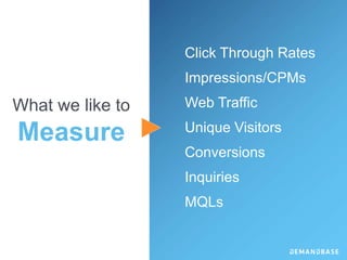 Click Through Rates
Impressions/CPMs
Web Traffic
Unique Visitors
Conversions
Inquiries
MQLs
What we like to
Measure
 