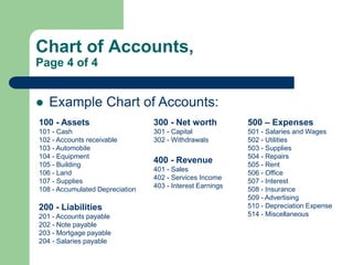 Chart of Accounts,
Page 4 of 4
 Example Chart of Accounts:
100 - Assets
101 - Cash
102 - Accounts receivable
103 - Automo...